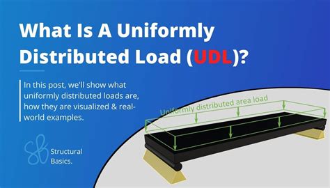 distributed loads explained